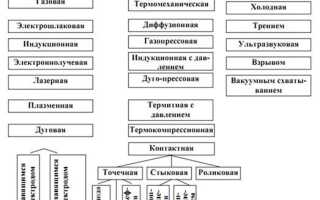 7 преимуществ автоматической дуговой сварки под слоем флюса