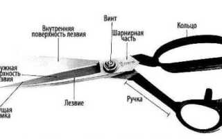 7 способов заточки ножниц в домашних условиях