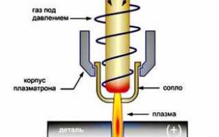 Классификация инструментов для резки металла