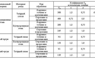 Режимы резания при точении – принципы их грамотного расчета