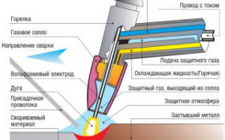 Наплавка в среде углекислого газа – недорогая и эффективная
