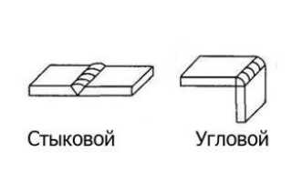 Что такое катет сварного шва