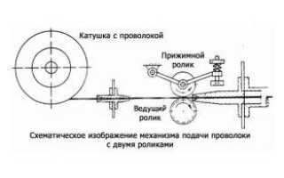 Настройка механизма подачи проволоки в полуавтомат