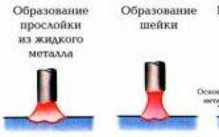 Какой аппарат лучше всего сварит нержавейку