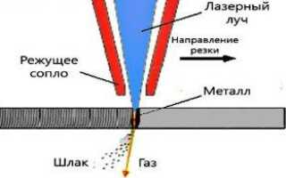 Способы и технология резки металла