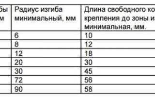 Как сделать трубогиб своими руками