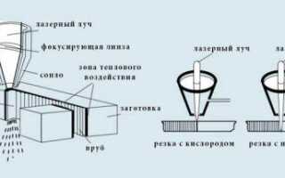 Основы технологии лазерной резки металла