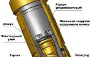 Аппараты для плазменной резки – ни один металл не устоит!