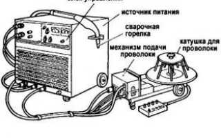 Виды промышленных сварочных аппаратов
