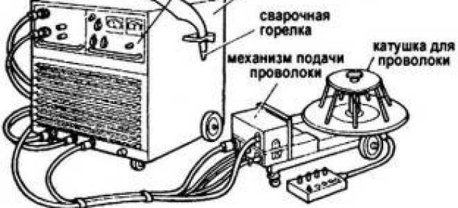Виды промышленных сварочных аппаратов
