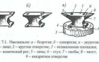 Способ изготовления простой наковальни
