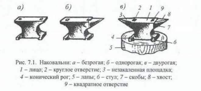 Способ изготовления простой наковальни