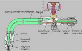 Что такое автоген и как его сделать