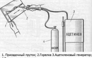 Технология ацетиленовой сварки