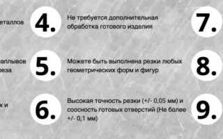 Что собой представляет лазерная резка металла: объяснение