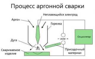 Как модернизировать инвертор для сварки аргоном
