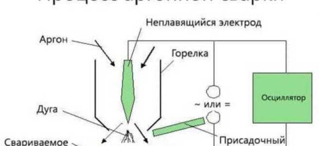 Как модернизировать инвертор для сварки аргоном