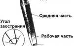 Современные способы рубки металла и ее дефекты