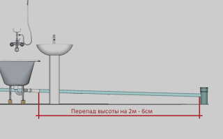 Уклон канализационной трубы – должен строго соблюдаться!