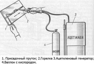 Принцип ацетиленовой сварки
