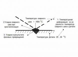 Причины деформаций при сварке