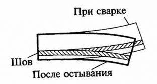 Структурные изменения после сварки