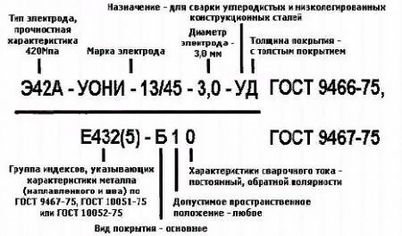 Пример обозначения
