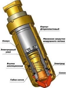На фото - плазмотрон, spektrplus.ru