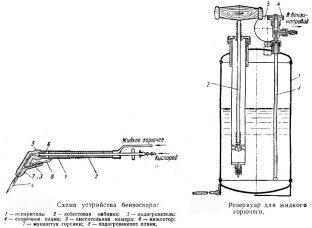 Схема устройства бензинового резака