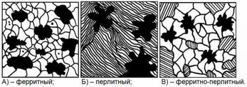 Ферритный вид изделий
