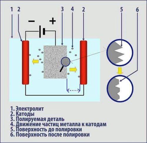 Электрохимический способ