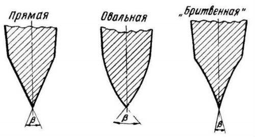 Формы заточки топора