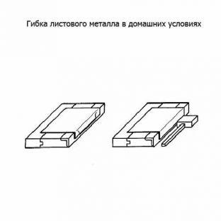 Способ гибки листового метала в домашних условиях