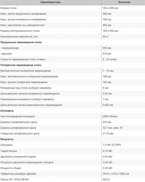 Характеристики JET JPSG-0618H