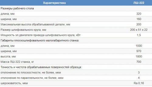 Характеристики ЛШ-322