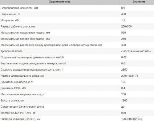 Характеристики PBP-250 Proma