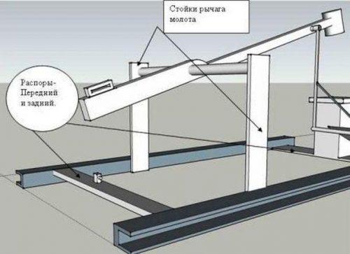 Рама для молота