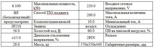 Характеристики модели Сварог TIG200 AC/DC DSP TECH 104