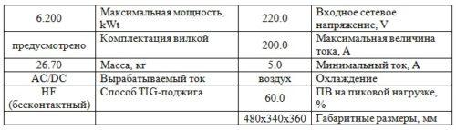 Характеристики модели Кедр TIG200P AC/DC 220В