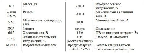 Характеристики модели Elitech TIG АИС 200АД AC/DC