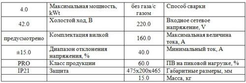 Характеристики модели Aurora PRO Overman 160 Mosfet
