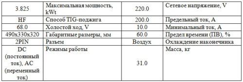 Характеристики модели Brima TIG-200P