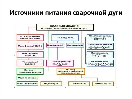 istochniki-pitanija-svarochnoj-dugi
