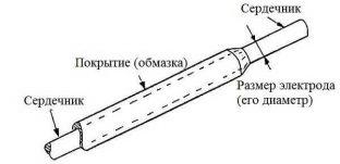 Структура электрода для инвертора