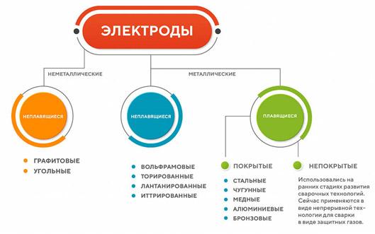 markirovka-jelektrodov
