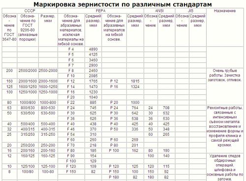 Маркировка зернистости водных камней