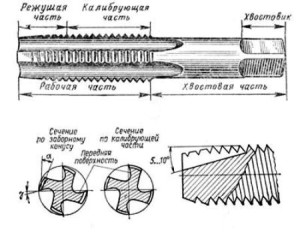 На фото - устройство метчика, tool-land.ru