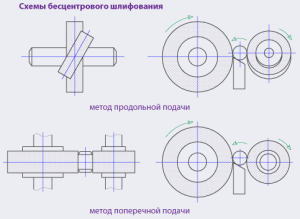 На фото - схема шлифования, webrarium.ru