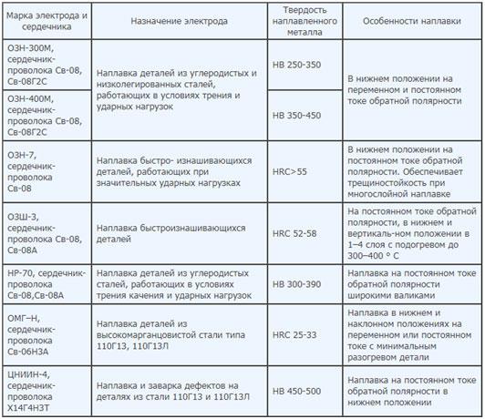 naplavochnye-prutki