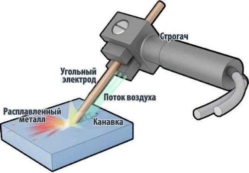 Направление воздуха при сварке